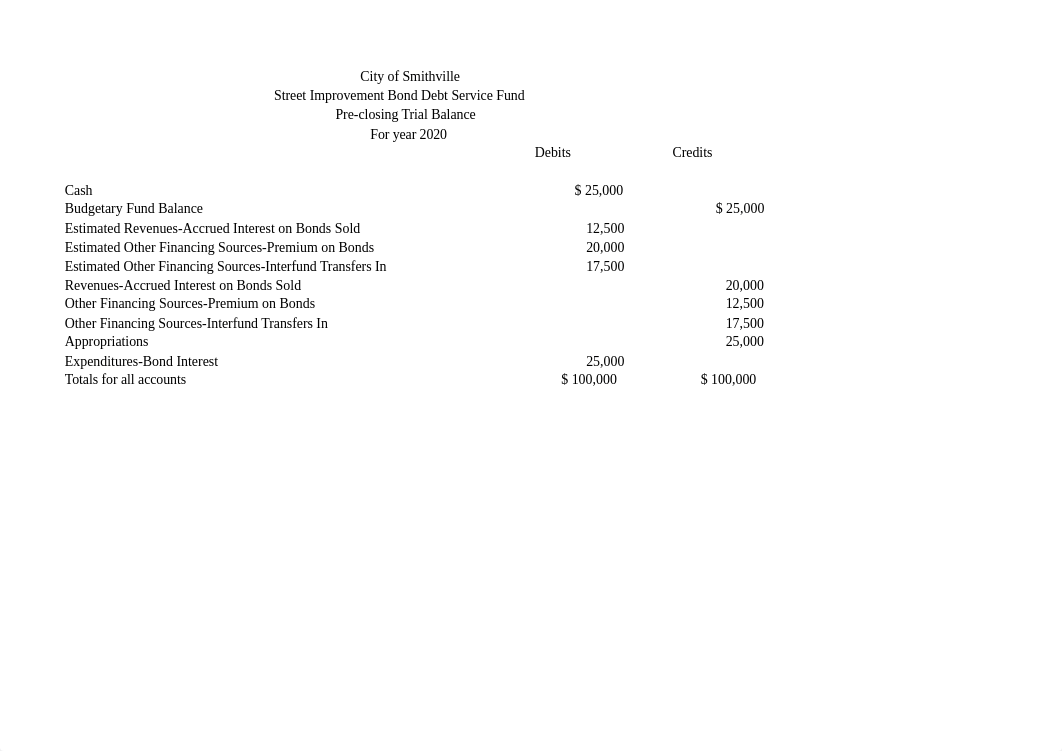 Chapter 6 - Schedule of Revenues, Expenditures, and Changes in Fund Balances, Budget and Actual- Str_d0rylog4ere_page1