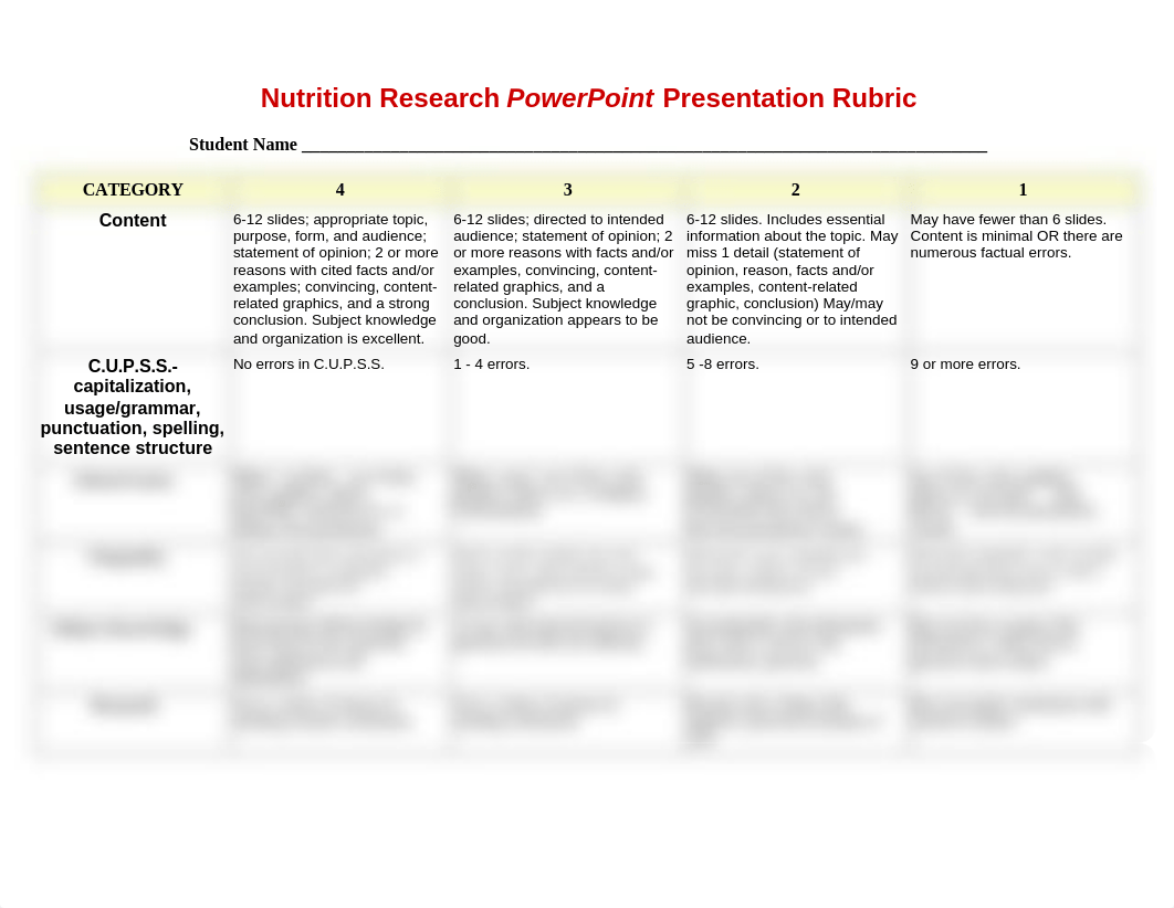 Nutrition research ppt rubric.doc_d0s5l7sejus_page1