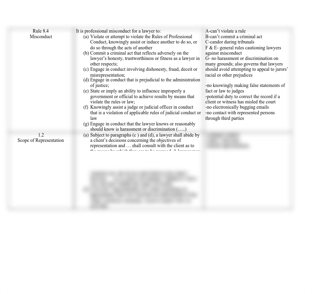 Professional Responsibility Rule Chart.docx.pdf_d0s5nswd8yq_page2