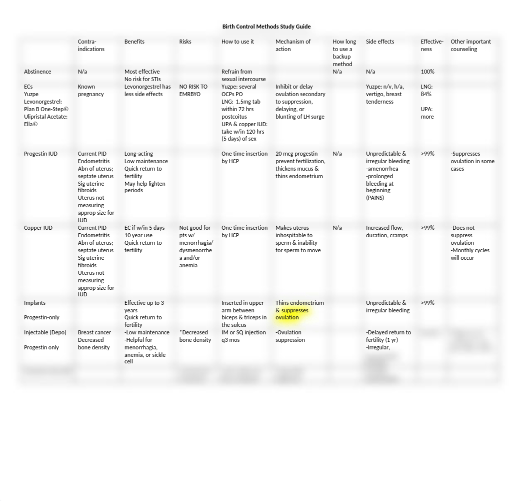 510 Contraception Chart.docx_d0s7xnzeac3_page1