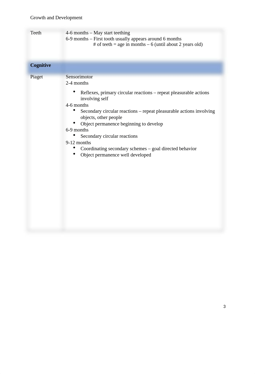 Growth and Development(1).docx_d0s8qg5hqqz_page3