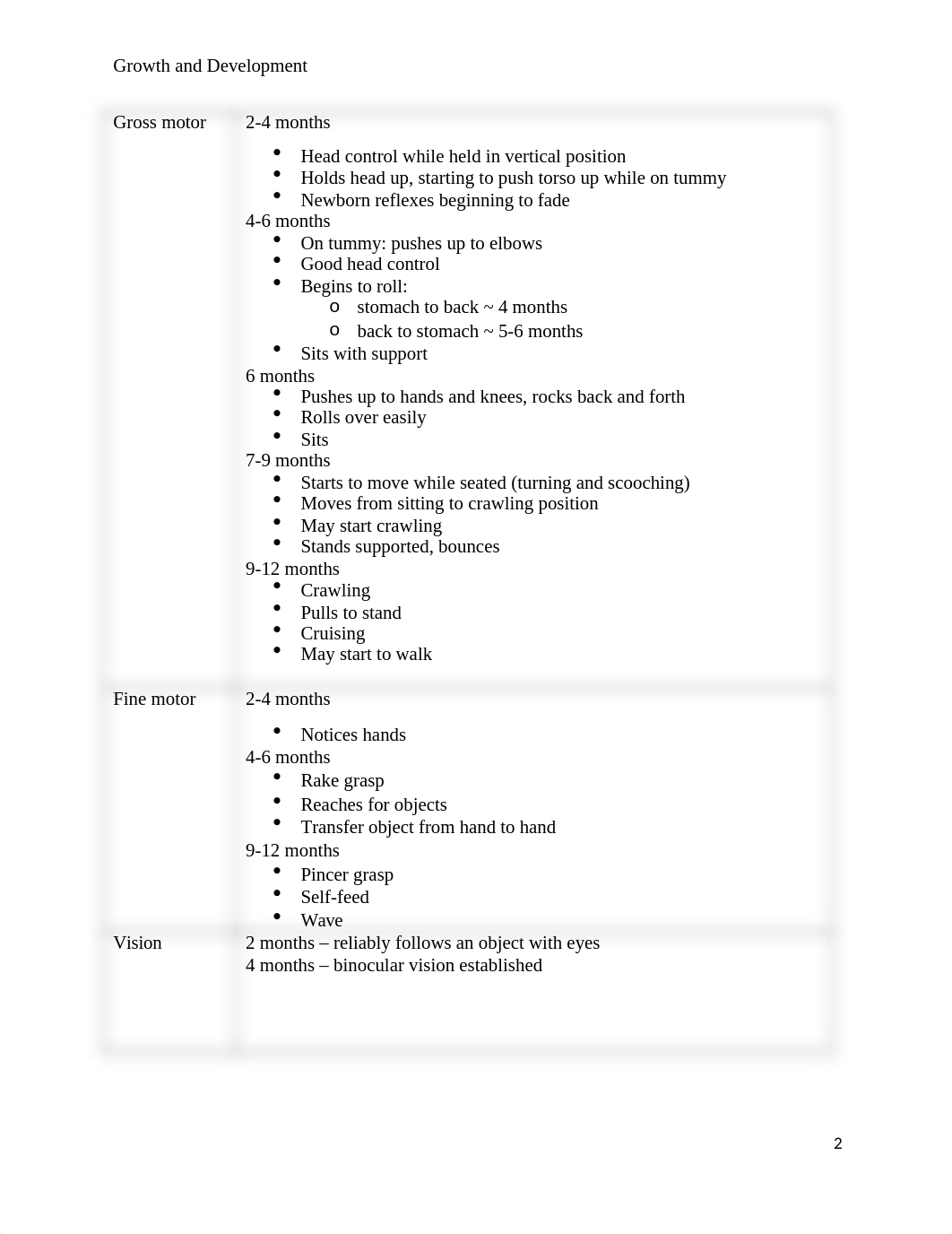 Growth and Development(1).docx_d0s8qg5hqqz_page2