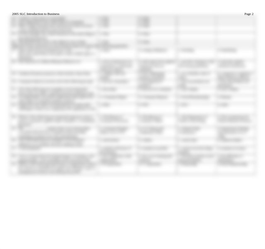 2005 Introduction to Business_d0sa72nlm2y_page2