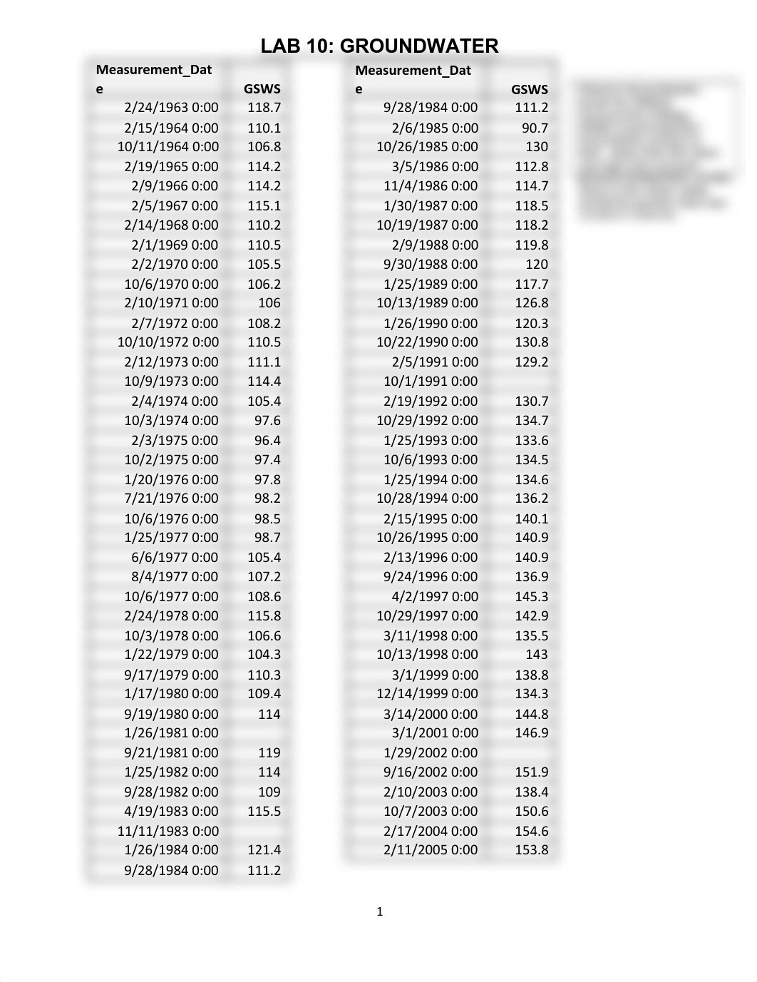 Lab 9 Ground Water.pdf_d0sc23zab39_page1