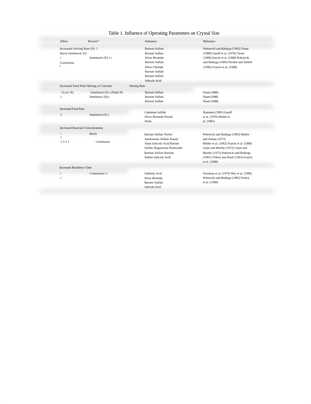 Semibatch Reaction Crystallization of Benzoic Acid_d0scutd99hi_page4