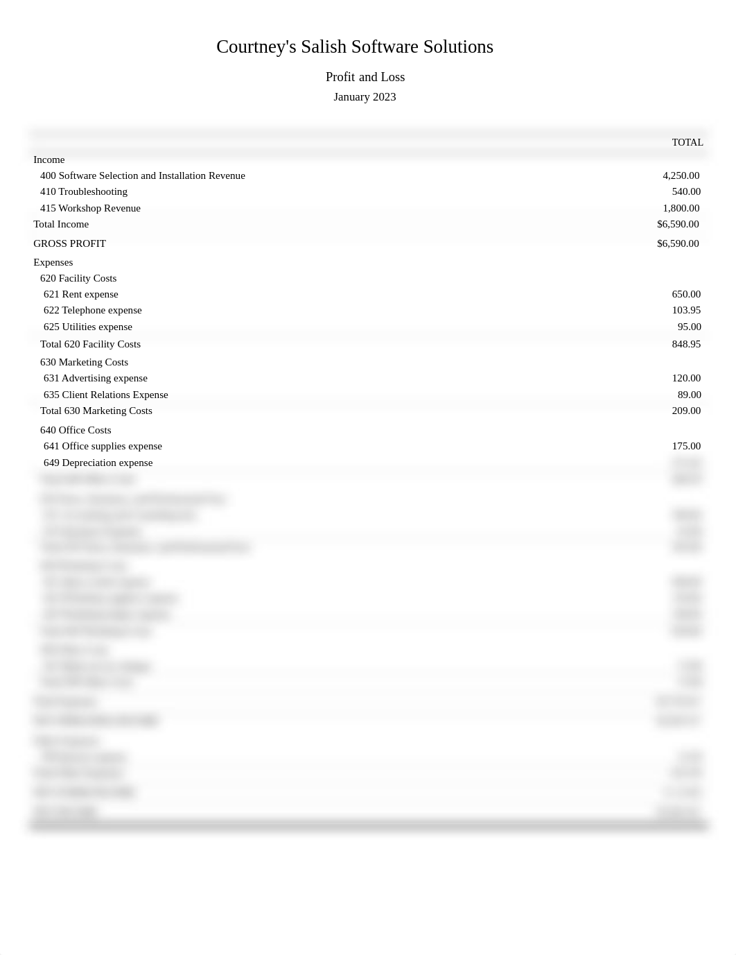 Ch. 5 Profit & Loss 01-2023.pdf_d0sj3rovexb_page1