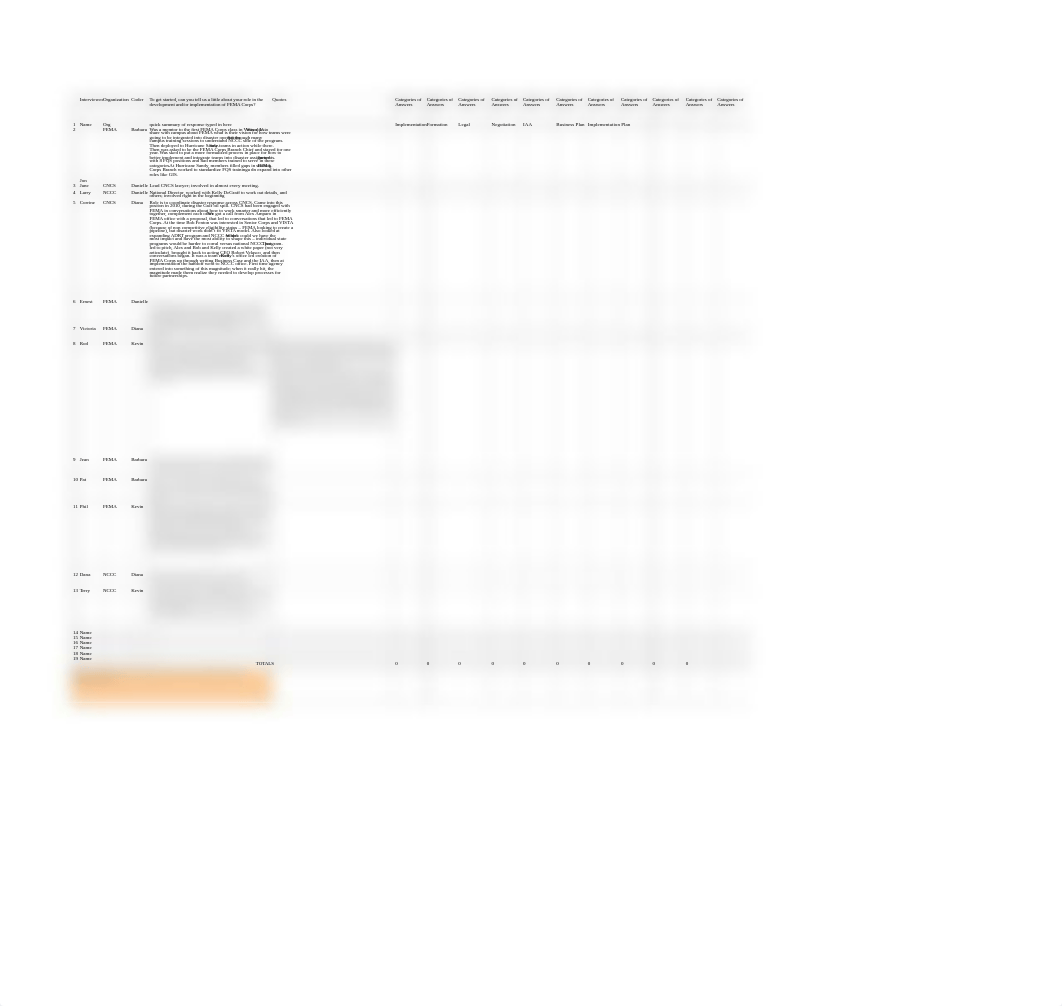 Interview Analysis TEMPLATE IAD and FEMA Corps - scrubbed (3).xls_d0sjxm3iknu_page1
