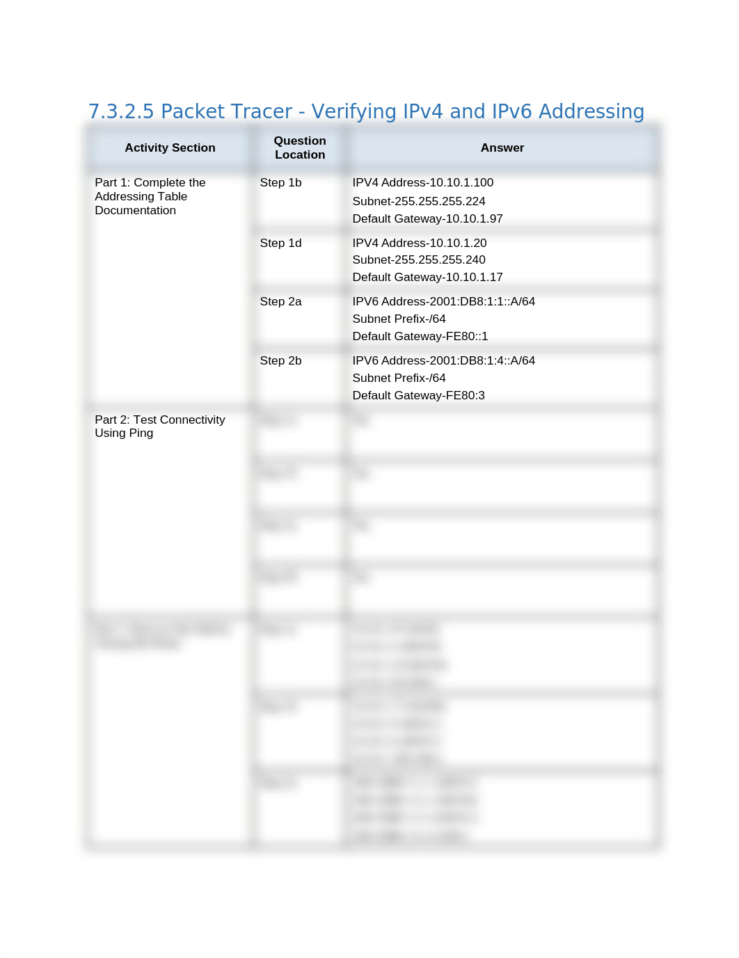 7.3.2.5 Packet Tracer - Verifying IPv4 and IPv6 Addressing_d0sksn77zt8_page1