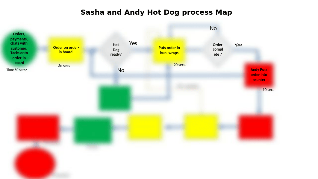 Sasha and Andy Hot Dog process Map 1.pptx_d0skvxpwy4b_page1