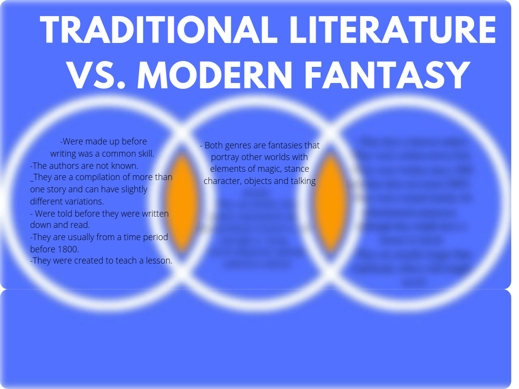 Traditional Literature vs. Modern fantasy Assign..pdf_d0sndck0k3r_page1