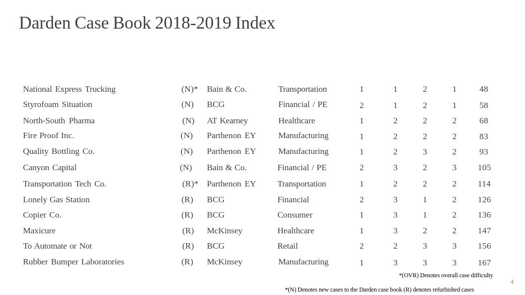 Casebook Tables of Contents .pdf_d0sqa4vmorb_page1