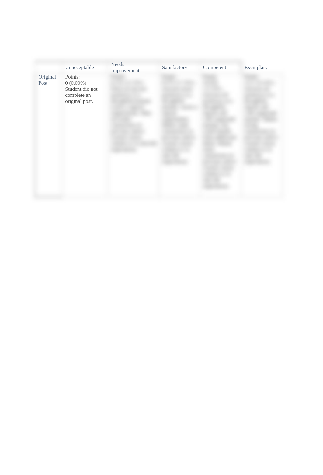 Commun AtWork week 9 Discussion_ Grade Chart (2).docx_d0ssr0zaewm_page2