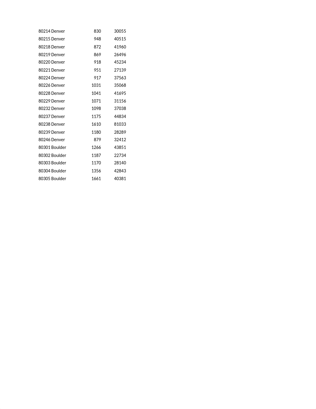 Assignment1_Chap2_graphs-1 (1).xlsx_d0st51d0ins_page2