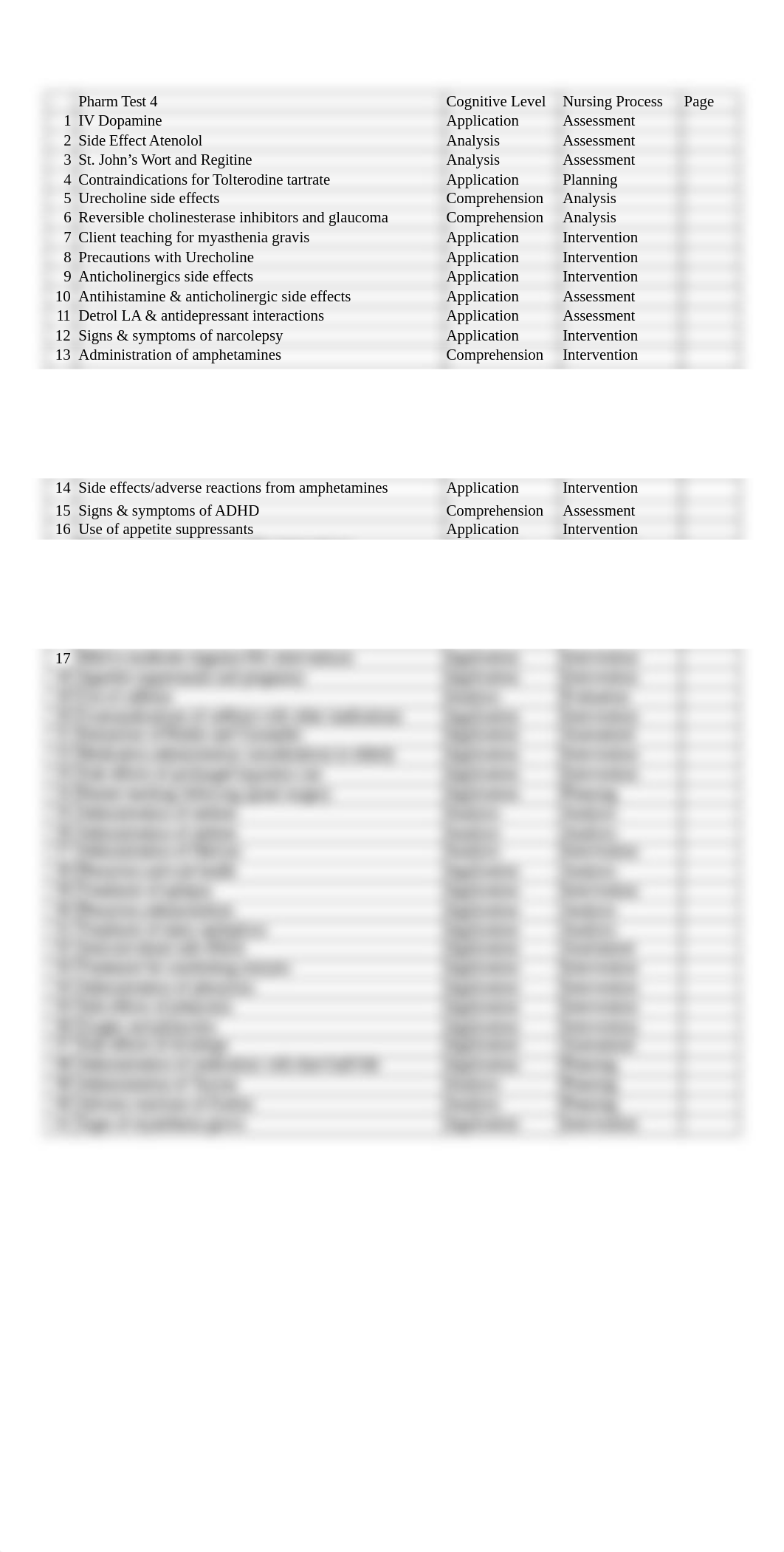 Pharmacology Test #4 Blueprint_d0stmd40q6y_page1