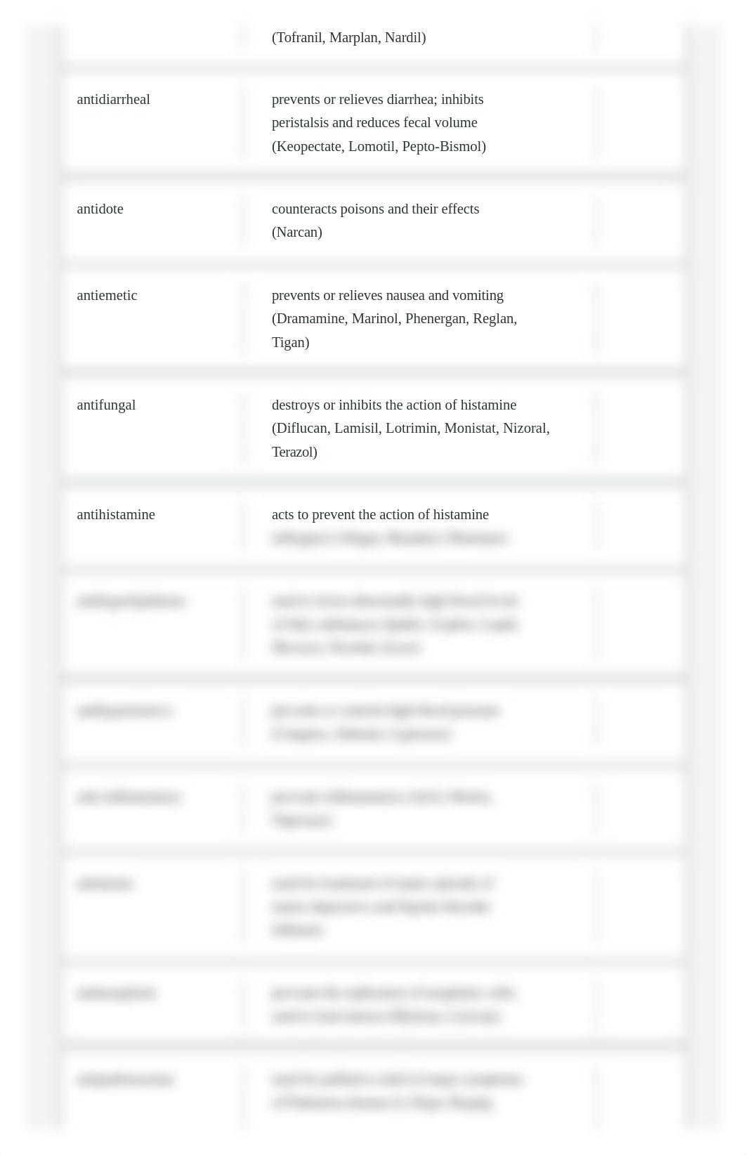 Pharmacology Drug Classifications Flashcards _ Quizlet.pdf_d0swfc1hk7f_page2