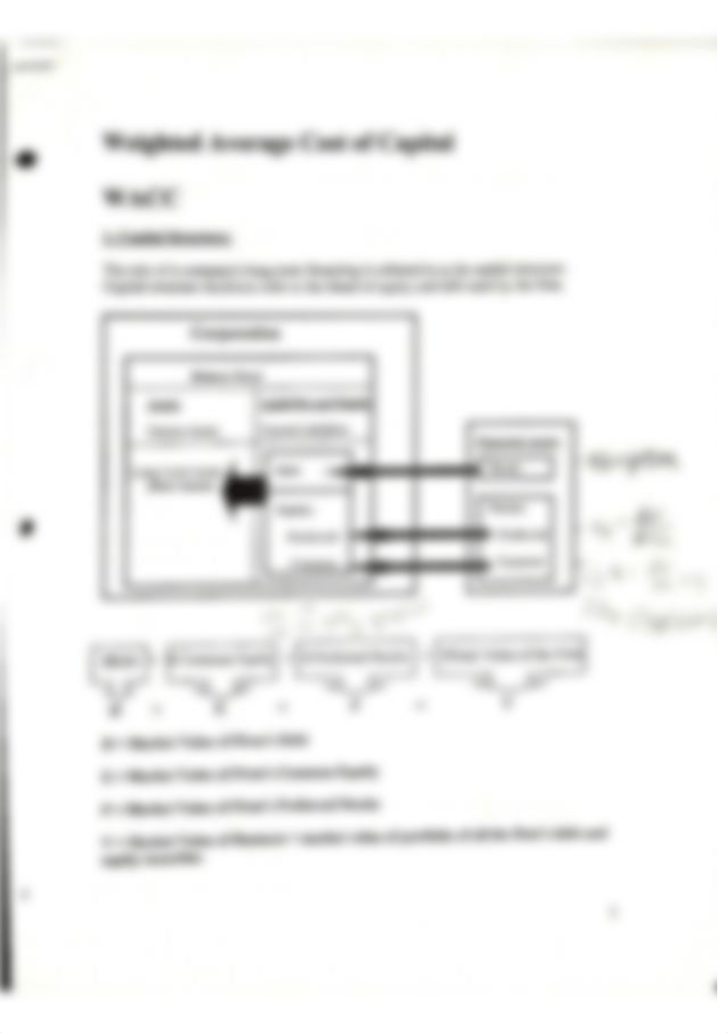 Weighted Average Cost of Capital_d0swxncp0dh_page1