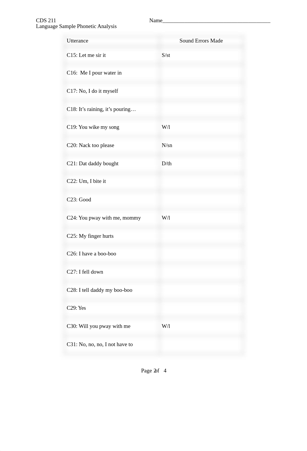 CDS 211 Language Sample Spreadsheet Phonetic Analysis 2021.pdf_d0t2kt1mkmn_page2