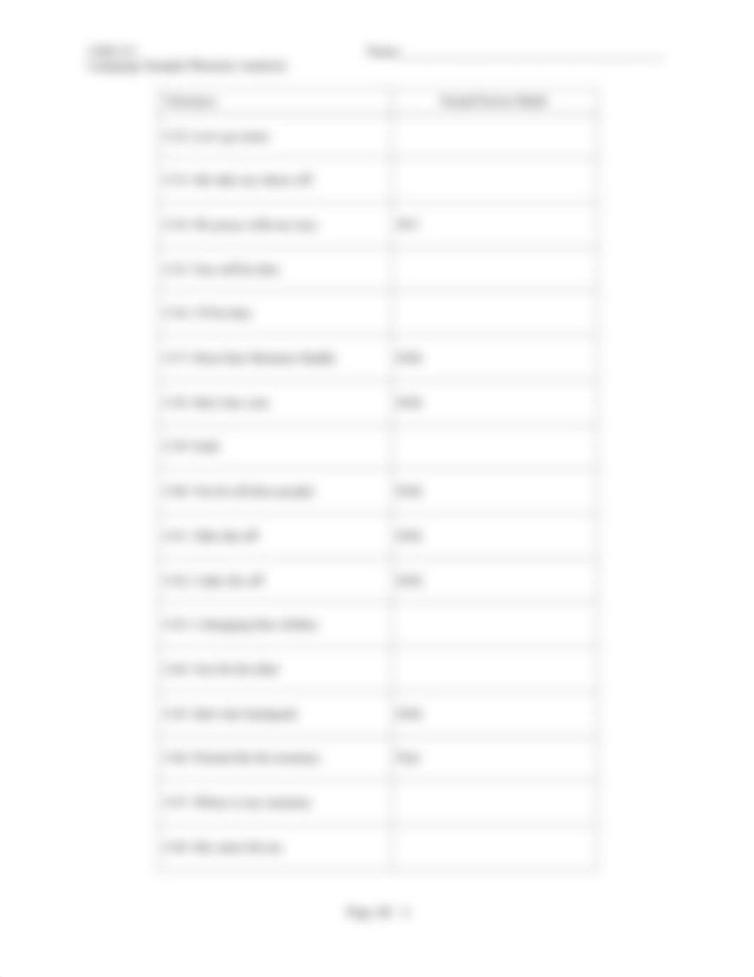 CDS 211 Language Sample Spreadsheet Phonetic Analysis 2021.pdf_d0t2kt1mkmn_page3