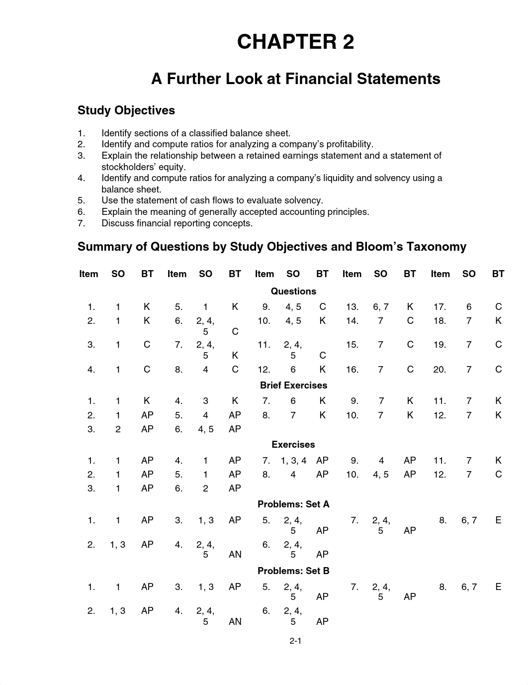 Fin AC- Bus Decsn 4e- Ch 02- EOC Sol_d0t48lojmo9_page1