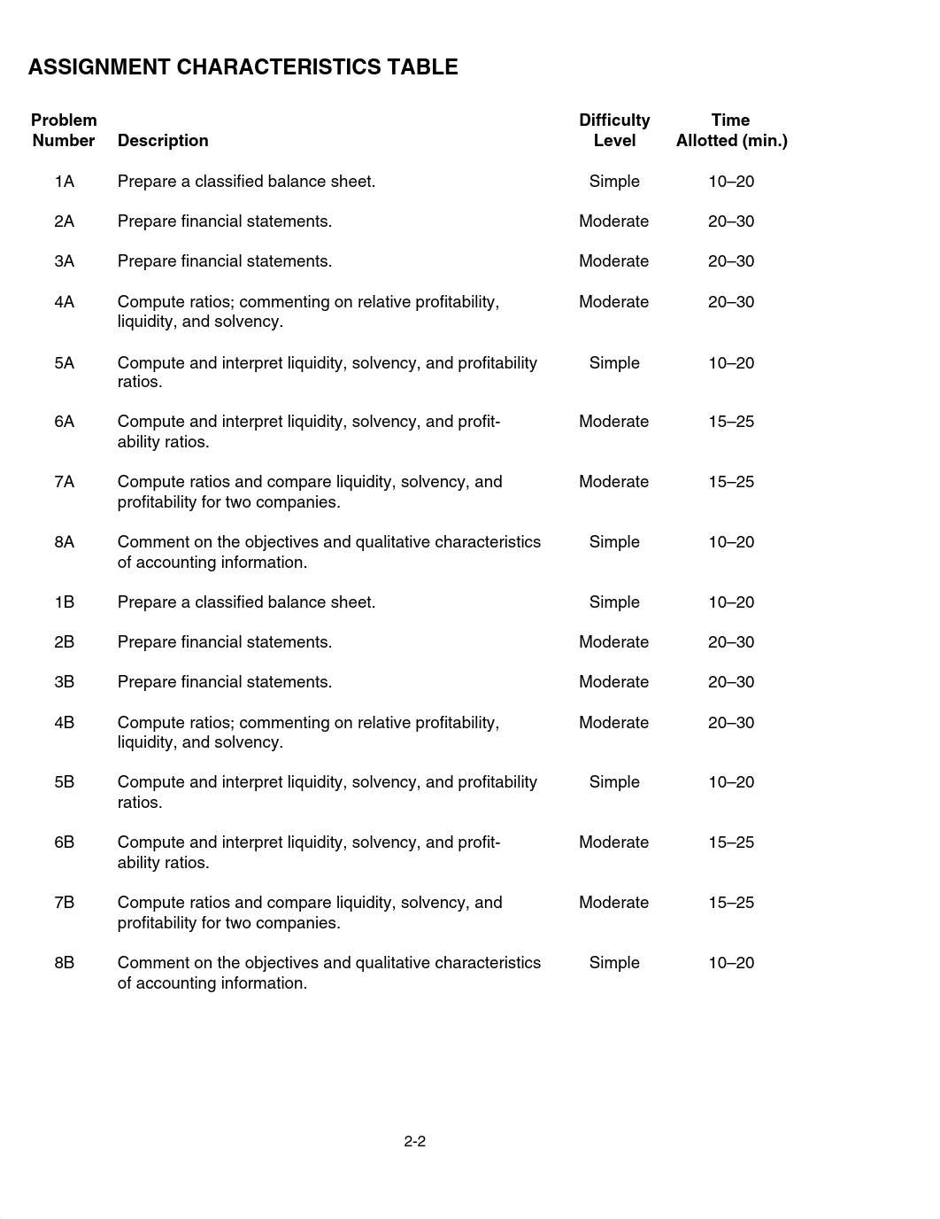 Fin AC- Bus Decsn 4e- Ch 02- EOC Sol_d0t48lojmo9_page2