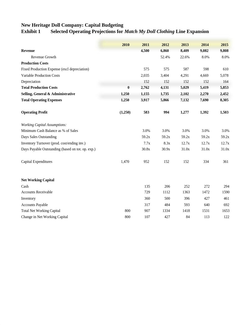 Harvard Review Excel Attachement.xlsx_d0t6th0xlvf_page1