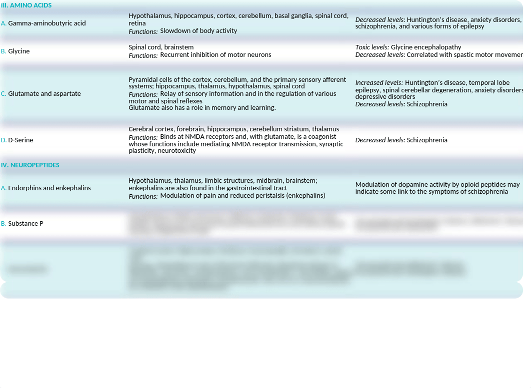 Psych Test 1 1.1 tabless.pptx_d0tbstficqb_page2