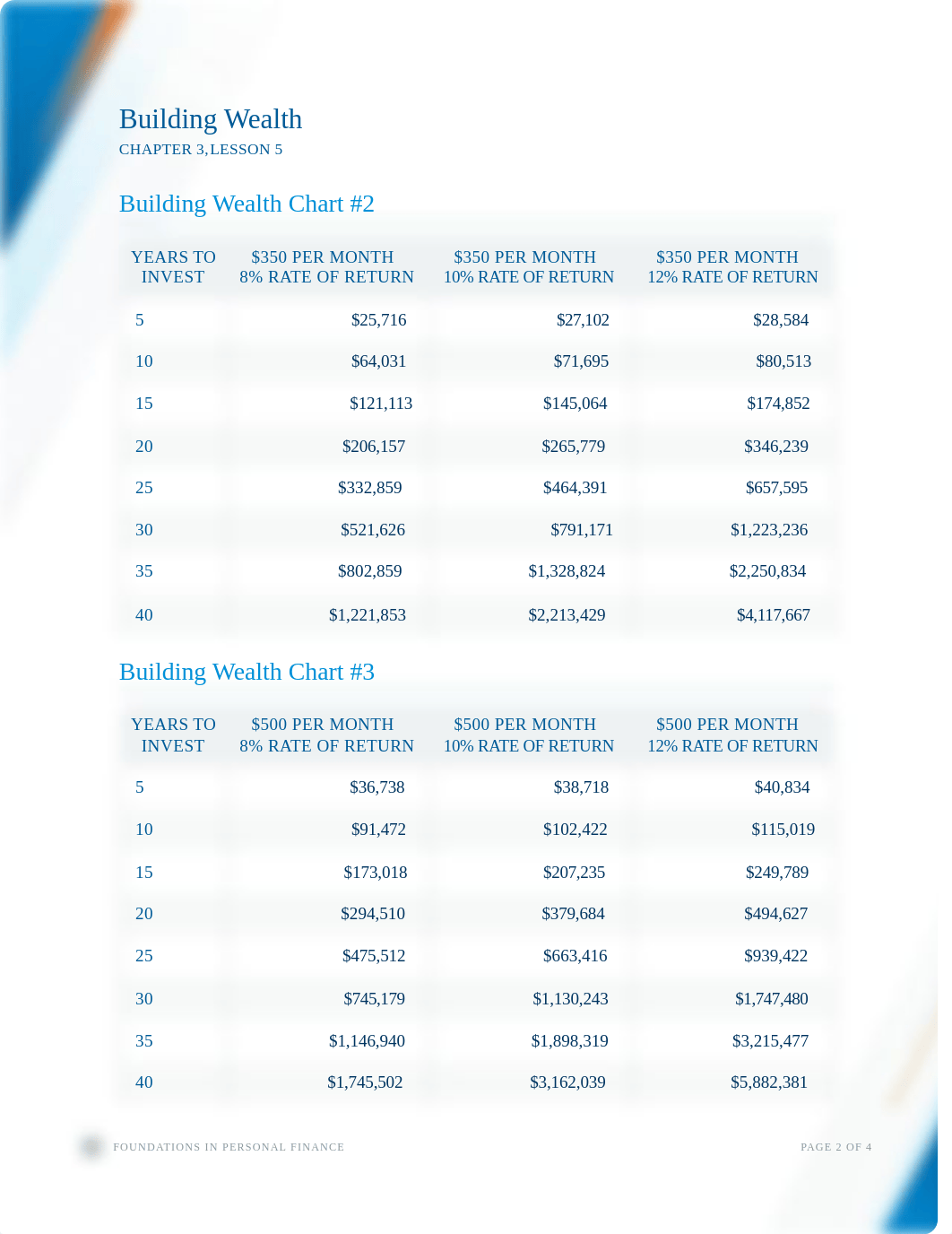 act-ch03-l05-english.pdf_d0tc9dse125_page2