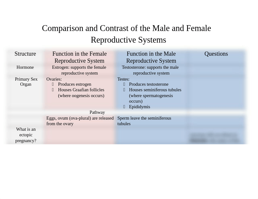 Comparison and Contrast of the Male and Female Reproductive Systems.docx_d0tea7g29zz_page1