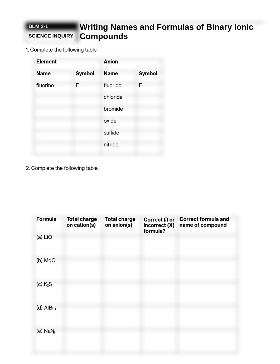 Writing Names and Formula of Binary Ionic Compounds Practice.pdf_d0ti9mpl0o6_page1