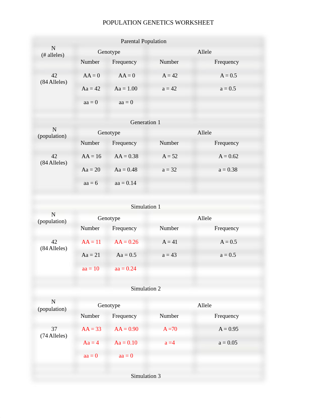 PopulationGenetics_Worksheet_practice .docx_d0tjay04mhm_page1