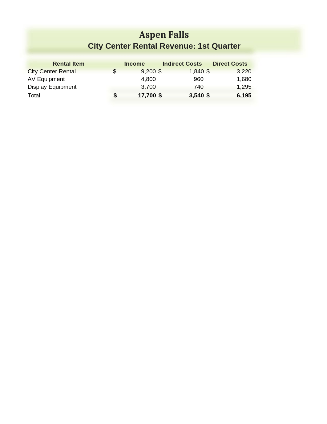 Last_First_Excel_03_SA_Center_HW.xlsx_d0tqek3yk49_page4