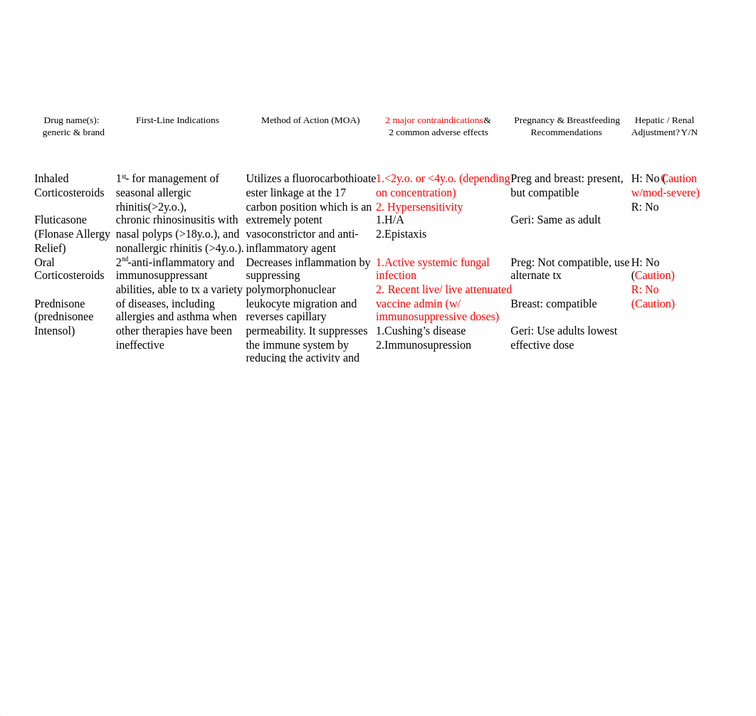 QCN-Lower Respiratory.docx_d0tsrf9an3c_page2