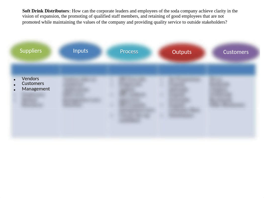 SIPOC Soft Drink Distributors.pptx_d0tt128ate9_page1