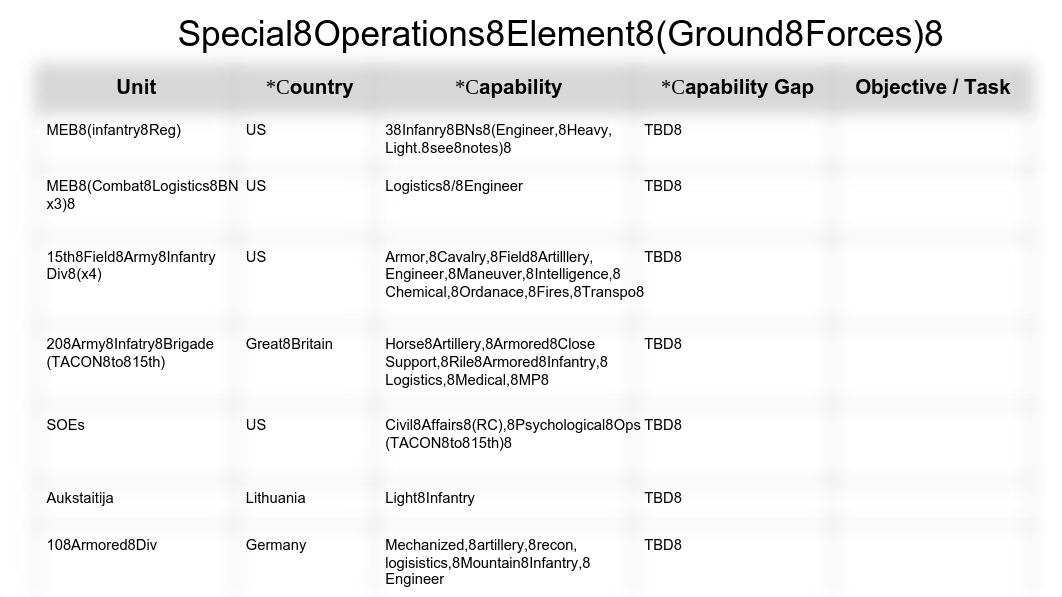 C599 Force Structure (Friendly Component Breakdown).pdf_d0tygqcye4g_page3