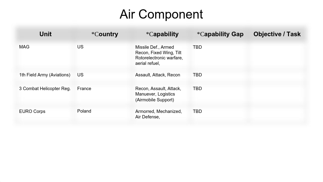 C599 Force Structure (Friendly Component Breakdown).pdf_d0tygqcye4g_page1