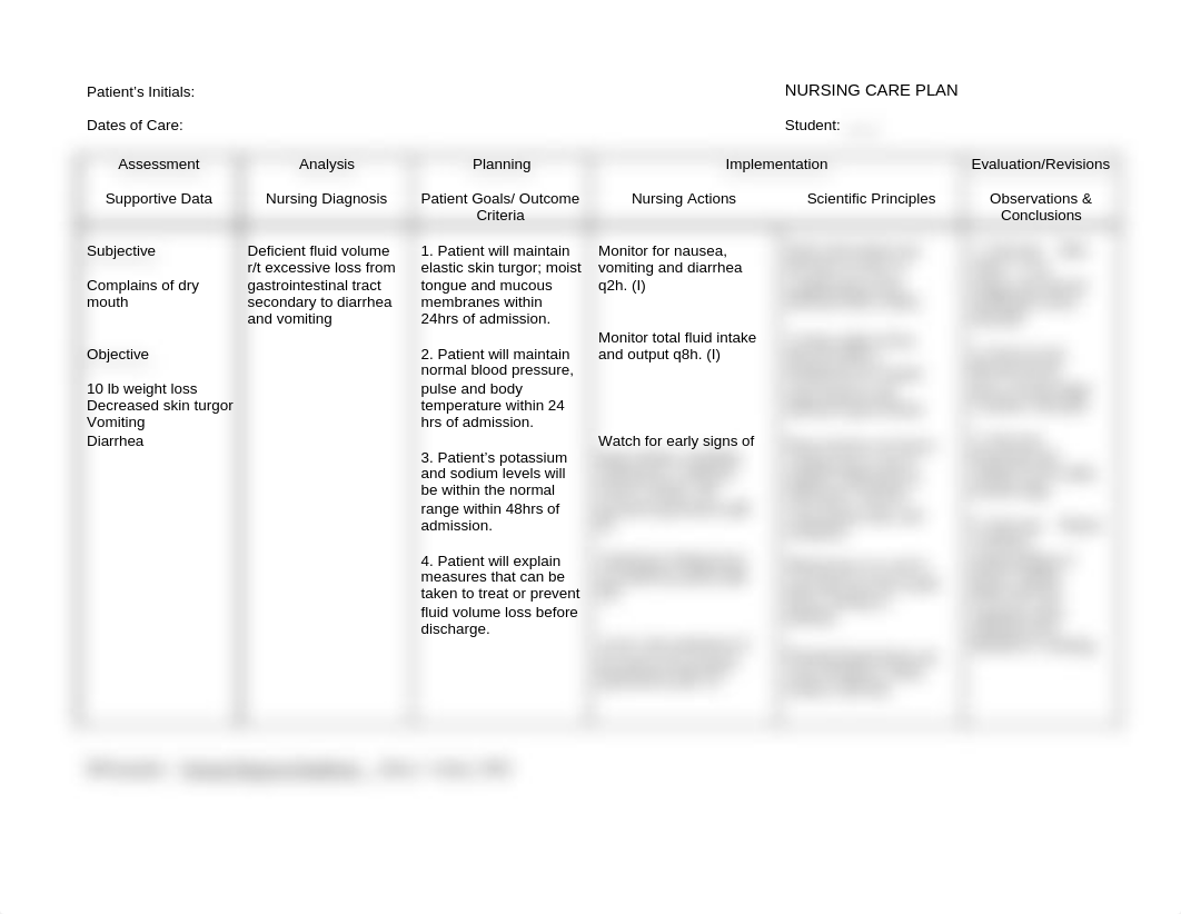 Care Plan - Fluid Deficient_d0tzw6nexw7_page1