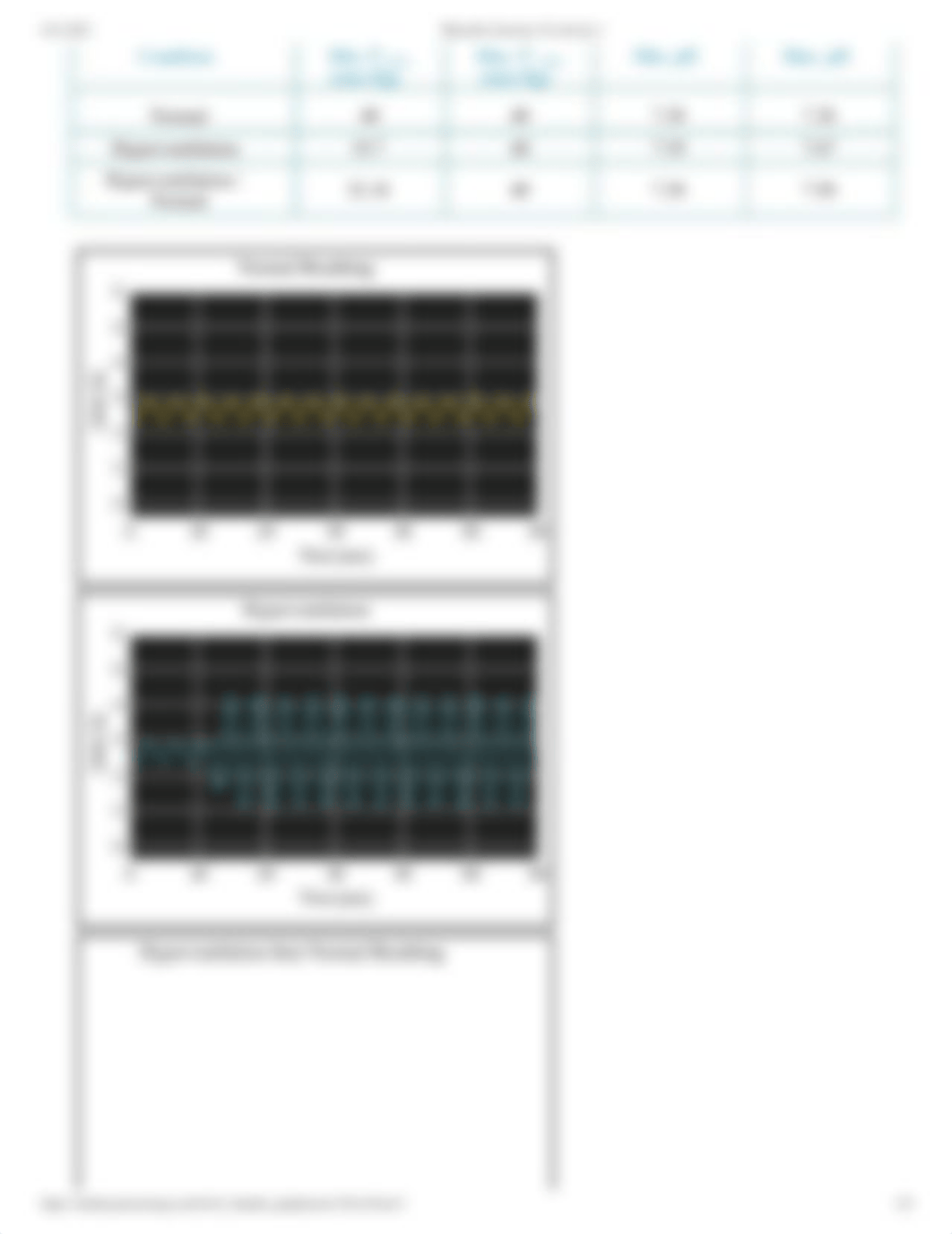 PhysioEx Exercise 10 Activity 1.pdf_d0tzzv9foe3_page2