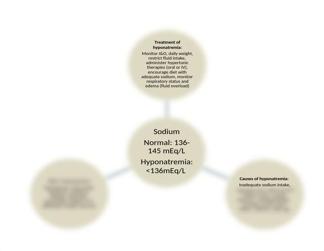 Hyponatremia template.docx_d0u0g5fuli1_page1