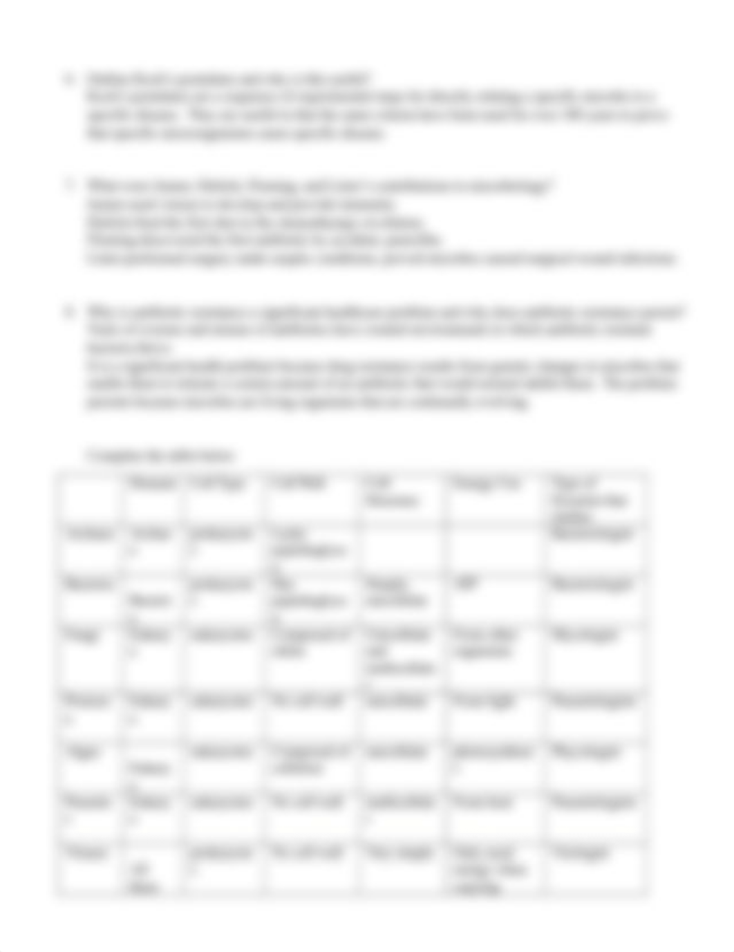 Microbiology Unit 1 Exam Study Guide (1).docx_d0u1qxnlvst_page2