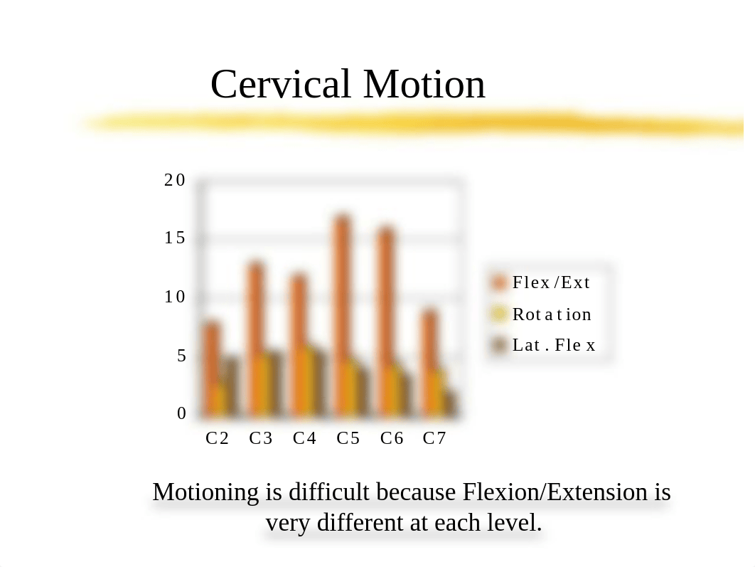 TECH 2712 Week 7 - Cervical Spine Powerpoint Slides (Unabridged)_d0u2e7h43fw_page3