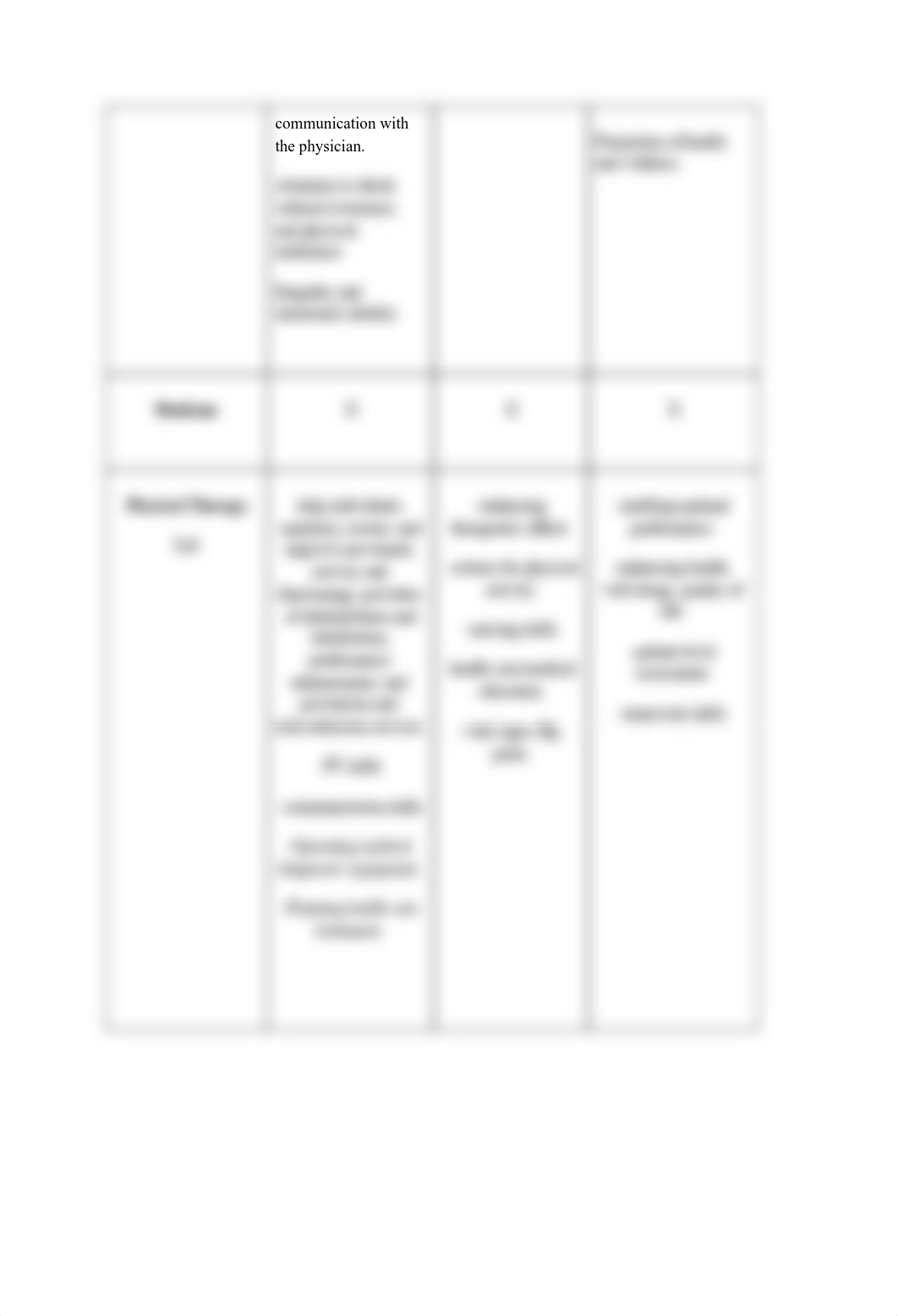 interprofessional roles and responsibilities.pdf_d0u2im8wsdp_page2