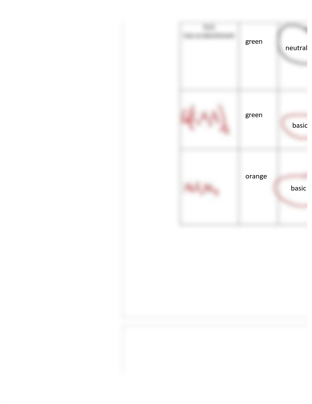 Hydrolysis of Salts Lab.pdf_d0ufaqq8uw3_page4