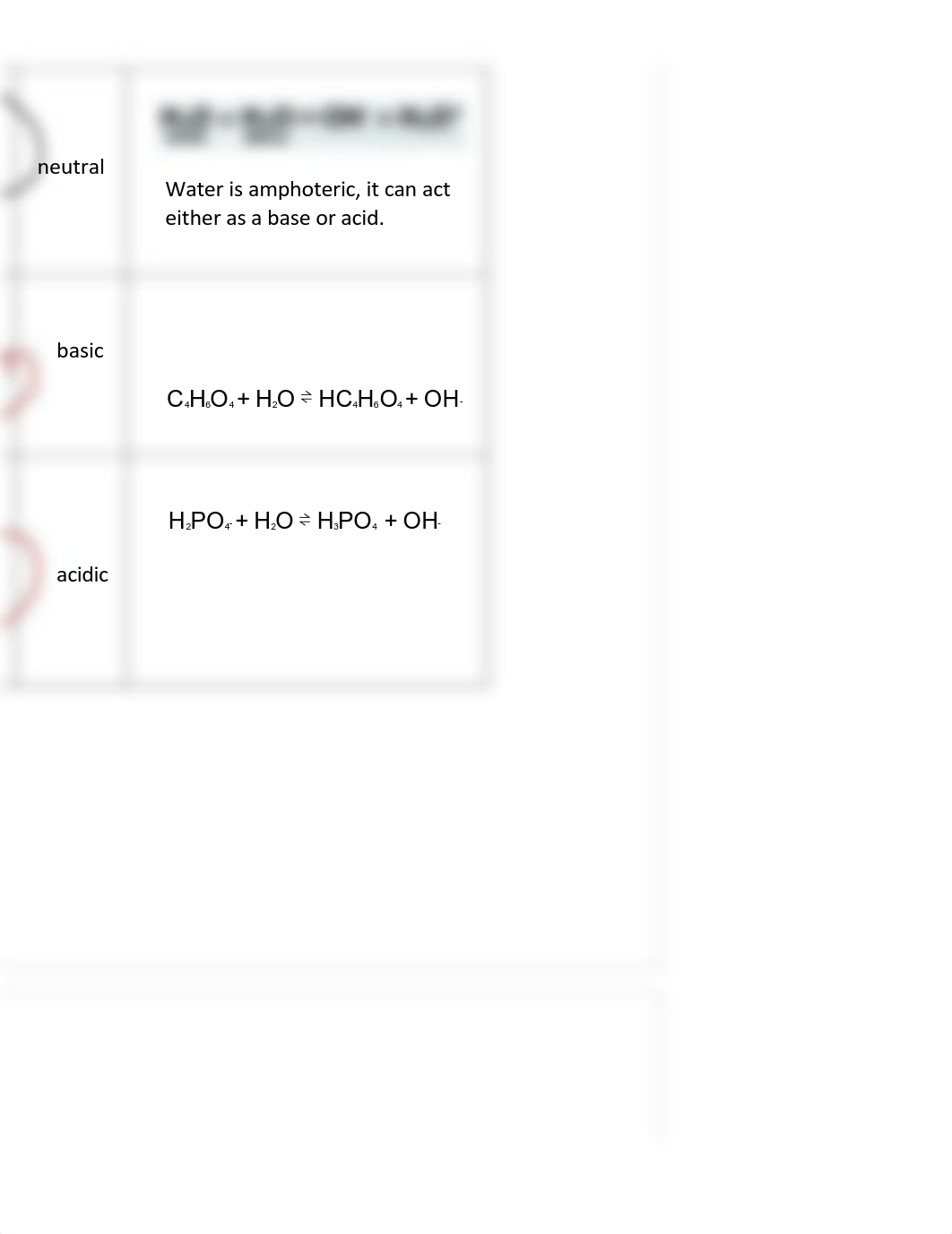 Hydrolysis of Salts Lab.pdf_d0ufaqq8uw3_page5