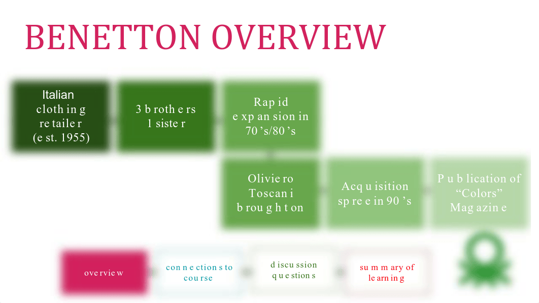 Benetton Case Study Sample.pdf_d0uib7xotbl_page2