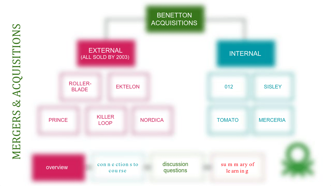 Benetton Case Study Sample.pdf_d0uib7xotbl_page3