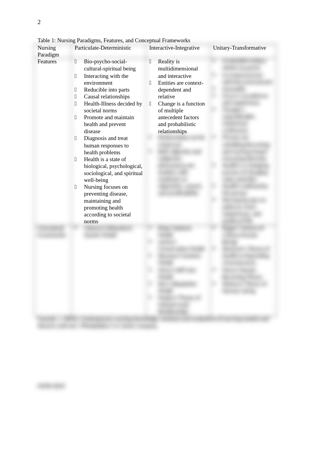 NUR 182 - WEEK 4 - Critique- Conceptual Nursing Framework template.docx_d0un2e1r3uu_page2