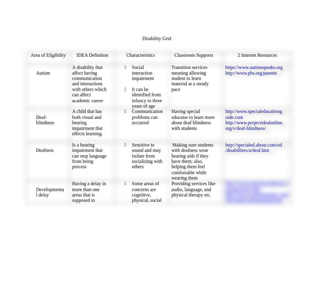 Disability Grid.docx_d0utc7n5nx3_page1