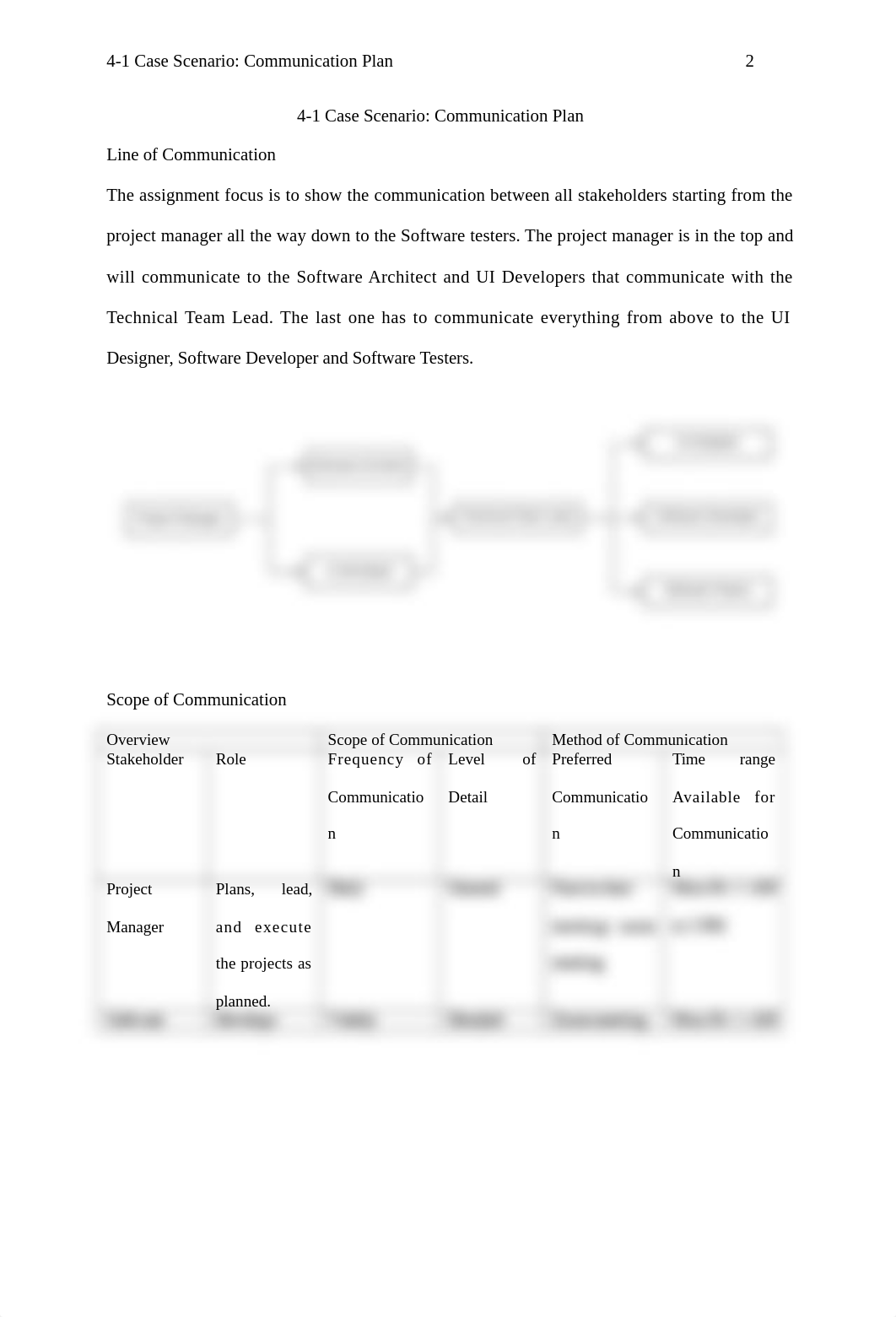 communication plan.docx_d0uvaludbq9_page2