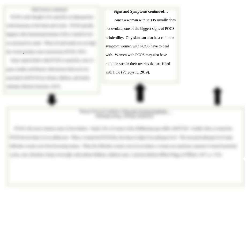 Concept Map (3) Polycystic Ovarian Syndrome. Kim Hobbs.docx_d0v1f91bbfj_page2