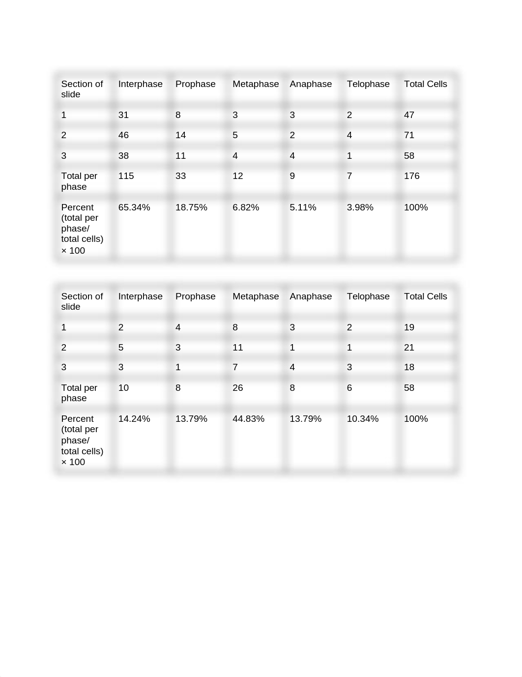 Cell cycle and mitosis lab_d0v2pig63h3_page1